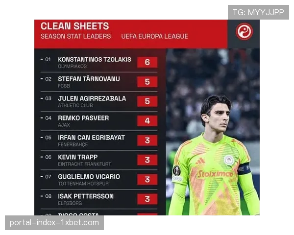 利物浦门将位置竞争激烈 阿利松凯莱赫轮换待观察